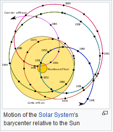 wikipedia.en barycenter screenshot vom 21.2.2020